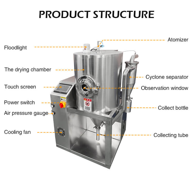 Small Scale Spray Dryer Structure Small Scale Spray Dryer Structure